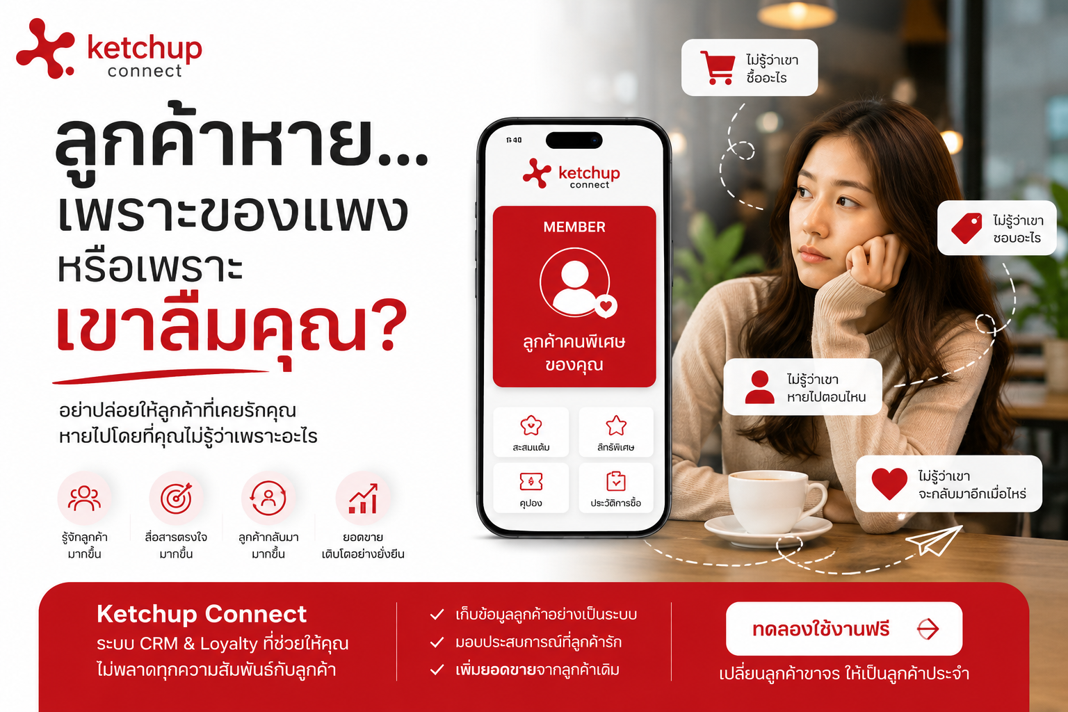 ลูกค้าหาย... เพราะของแพง หรือเพราะเขาลืมคุณ?