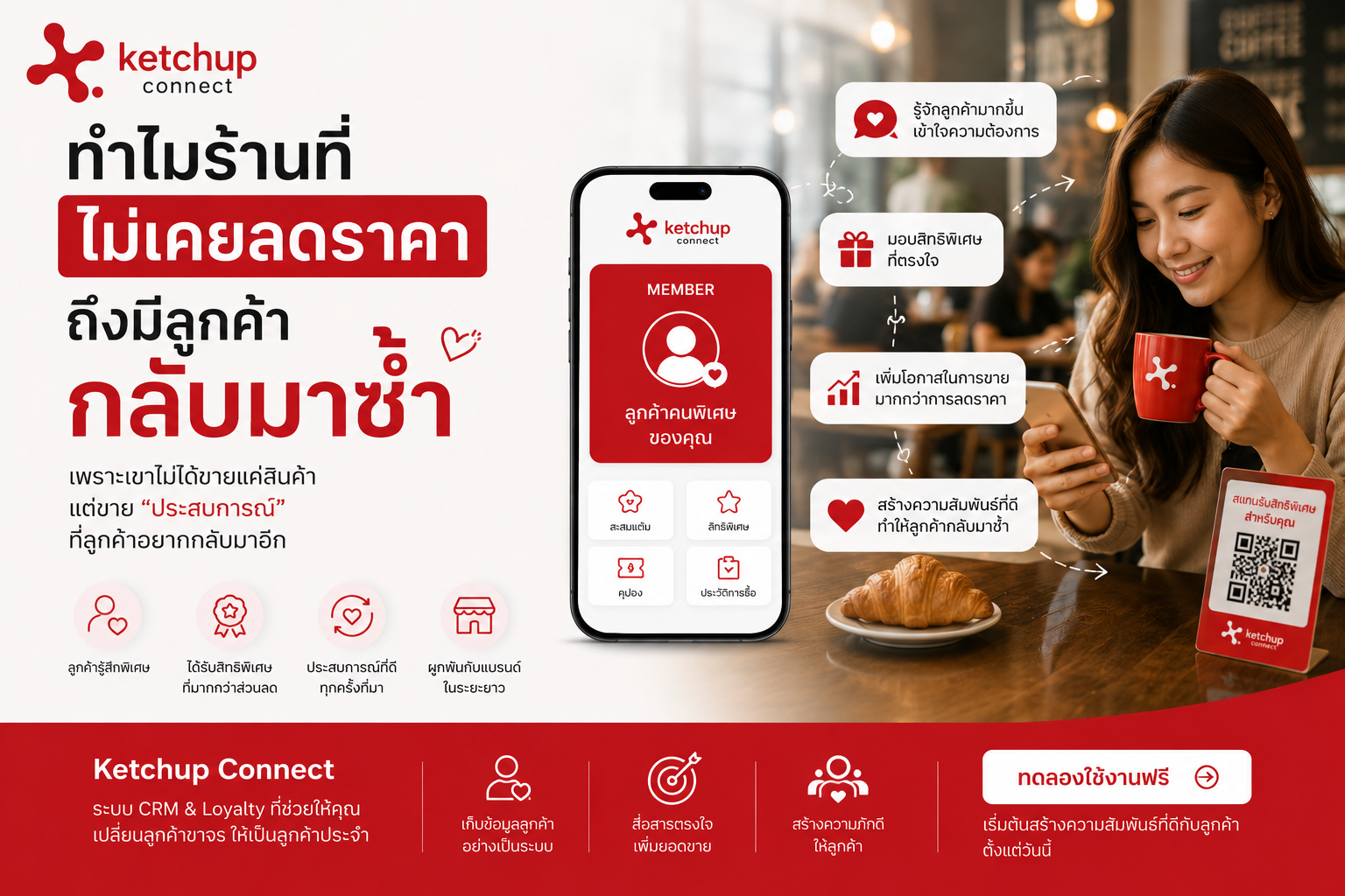 ทำไมร้านที่ไม่เคยลดราคา ถึงมีลูกค้ากลับมาซ้ำ? ความลับอยู่ที่ Loyalty Program