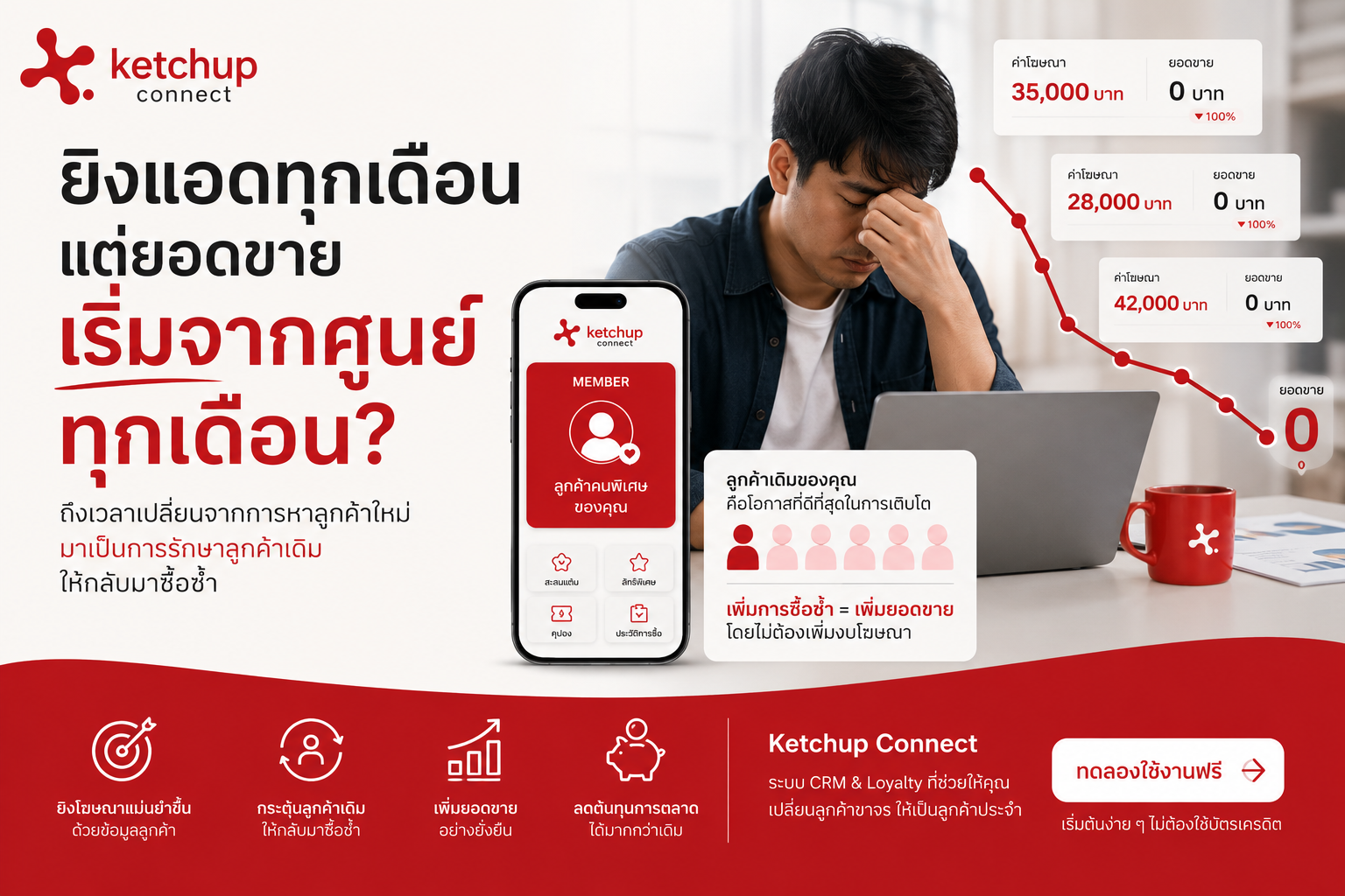 ยิงแอดทุกเดือน แต่ยอดขายเริ่มจากศูนย์ทุกเดือน? ถึงเวลาสร้างฐานลูกค้าจริงๆ ได้แล้ว
